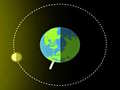 Jeu Phases of Moon